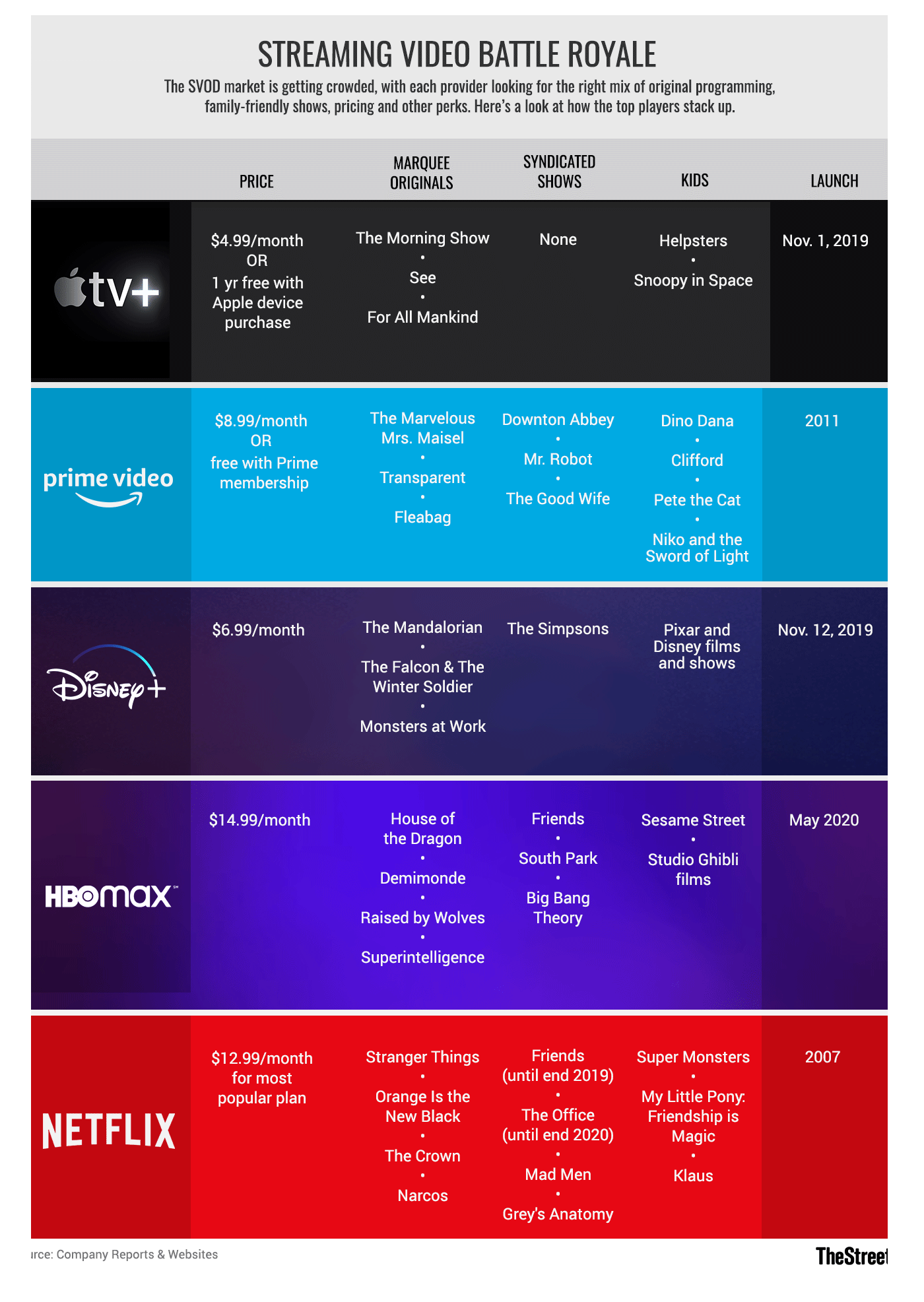 Disney+'s Secret Weapon in the Streaming Wars -- Distribution - TheStreet