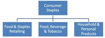 Top 10 Consumer Staples ETFs