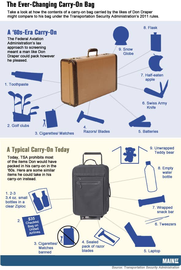 are you allowed to take cigarettes in your suitcase The Evolution of the Carry-On Bag