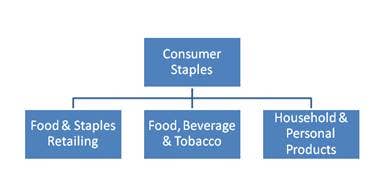 consumer staples etf without tobacco Top 10 Consumer Staples ETFs