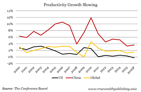 Here's the Real Reason the Global Economy is Slowing Down - TheStreet