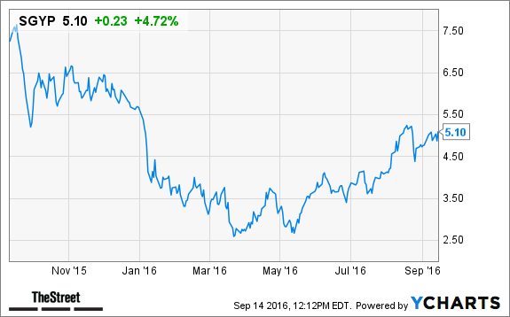 Here's a Reason Why Synergy Pharma (SGYP) Stock Is Rallying Today ...