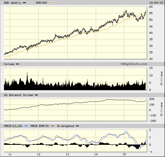 Will American Water Works (AWK) Stock Make a Splash, Surge 10%? - TheStreet