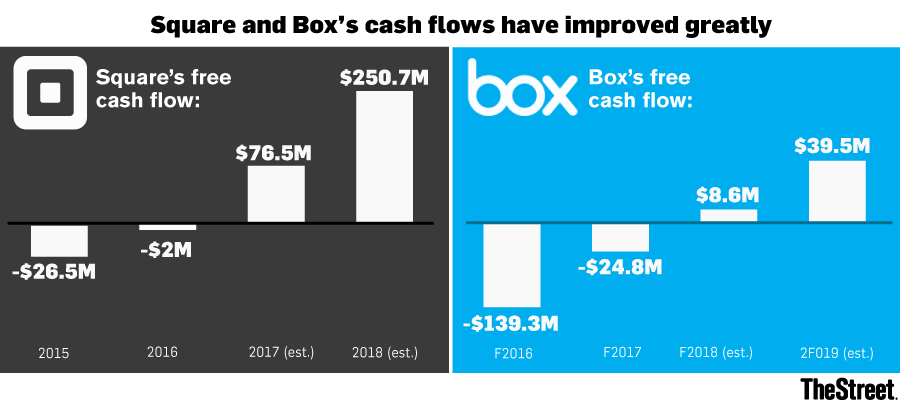 Square Roku Why Square, Like Roku and Box, Was Misunderstood by Investors - TheStreet