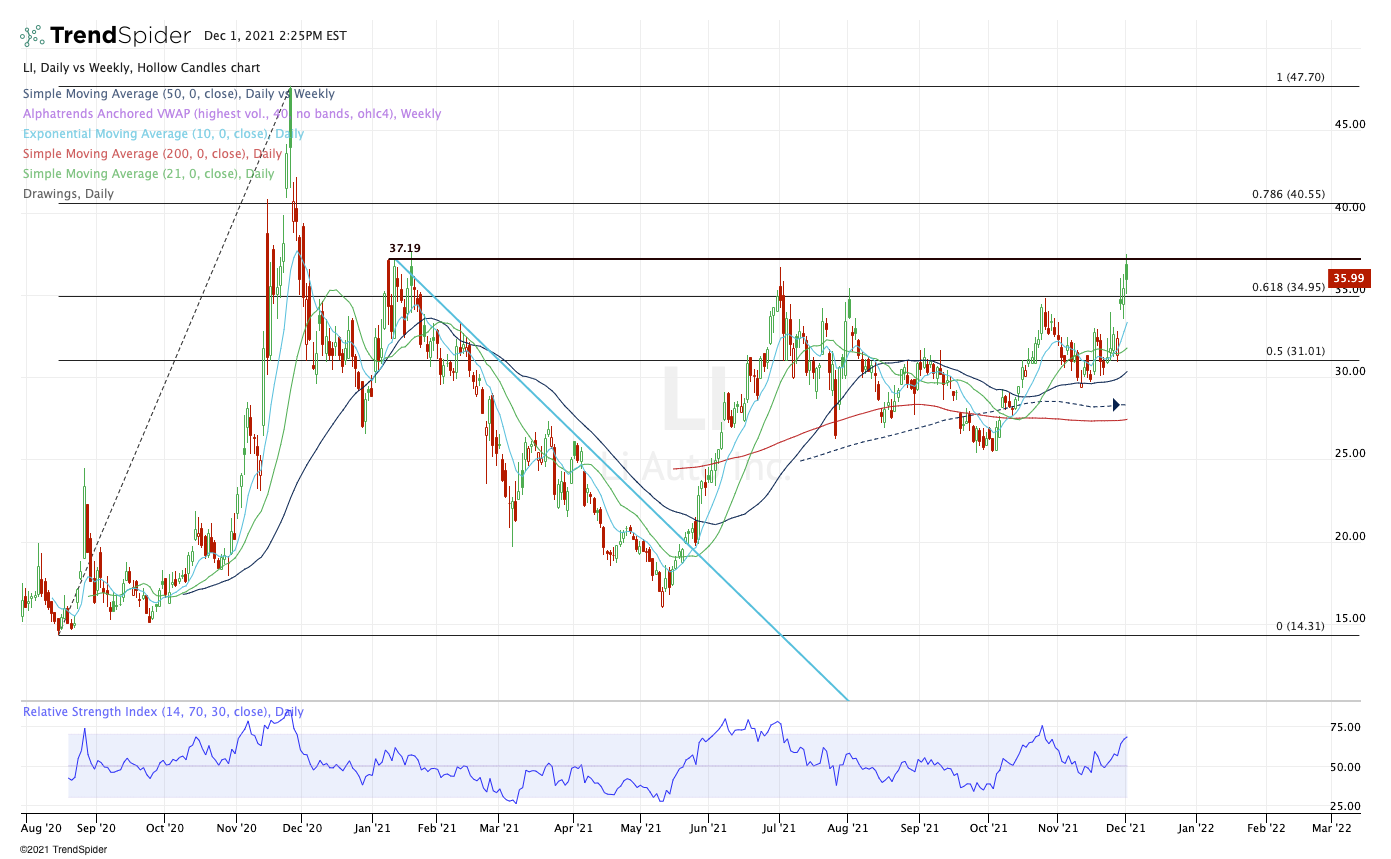 Li Auto and NIO Stocks: Time to Breakout and Shine? - TheStreet