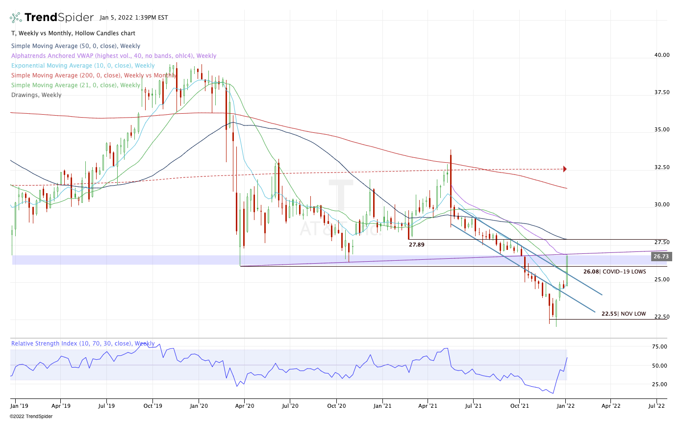 AT&T, Verizon Stock Alert: Trading Telecom Amid 5G Rollout Delay ...