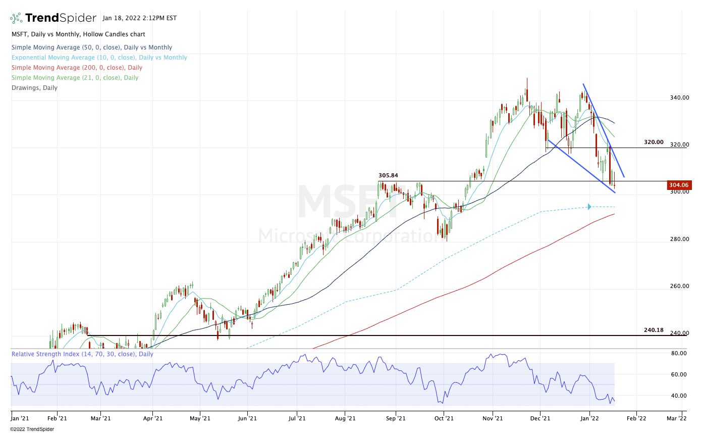 Microsoft Stock Alert Trading Shares After Activision Acquisition microsoft-stock-alert-trading-shares-after-activision-acquisition