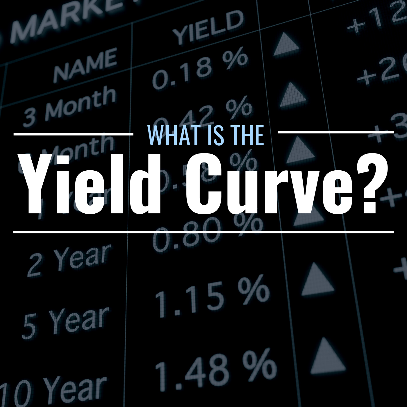 Yield Score What Is the Yield Curve? What Does It Mean & Why Is It Important ...