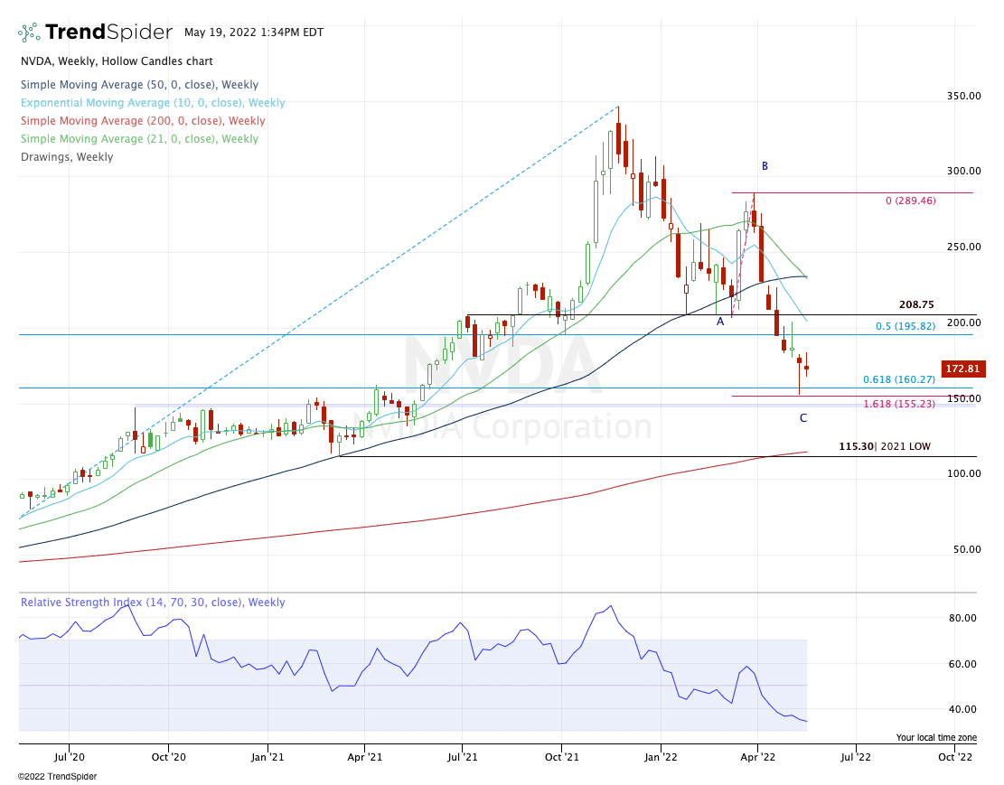 Nvidia Stock Is Less Than Half Its Recent High Is It Now A Buy nvidia-stock-is-less-than-half-its-recent-high-is-it-now-a-buy