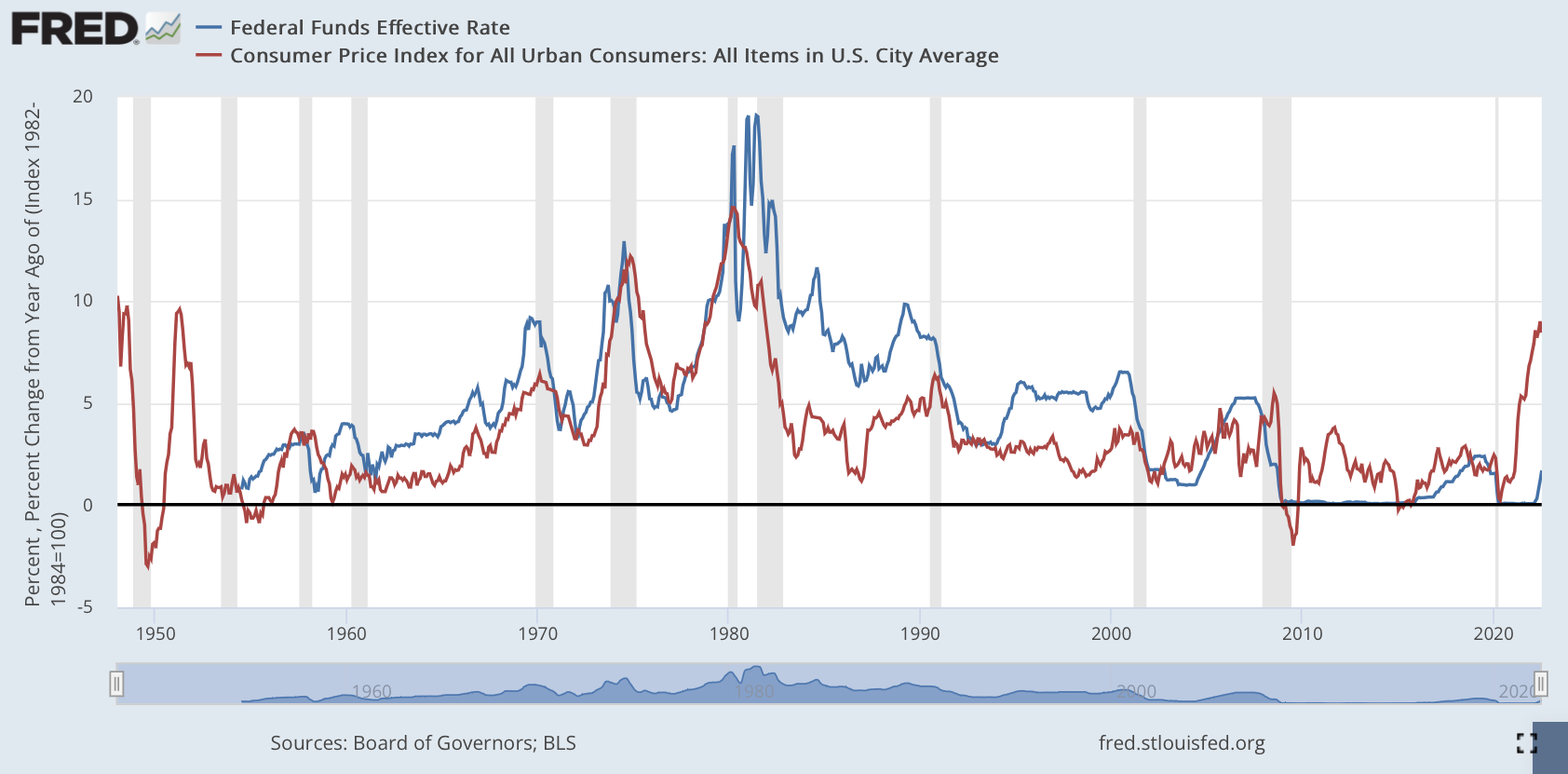 What Is a Real Interest Rate? Definition & What It Means for You ...