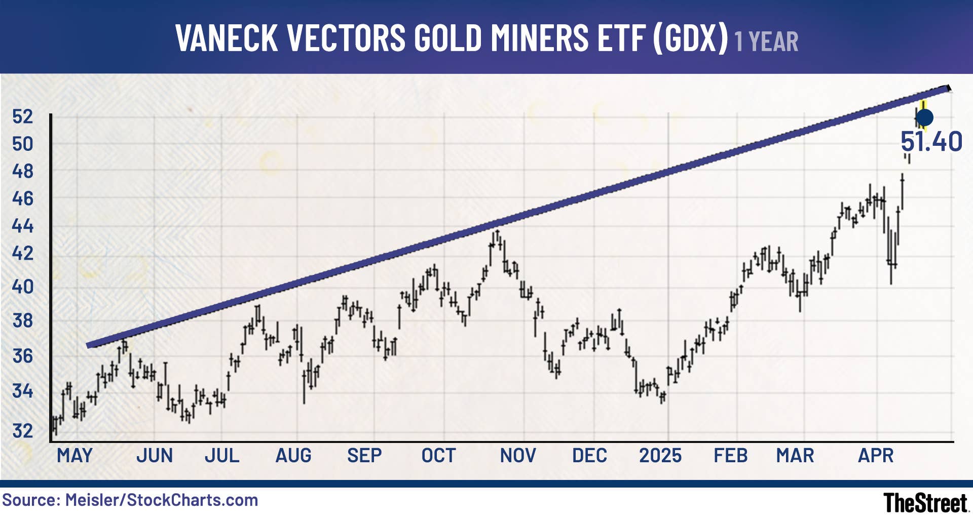 Veteran analyst sends blunt 11-word message on gold stocks - TheStreet