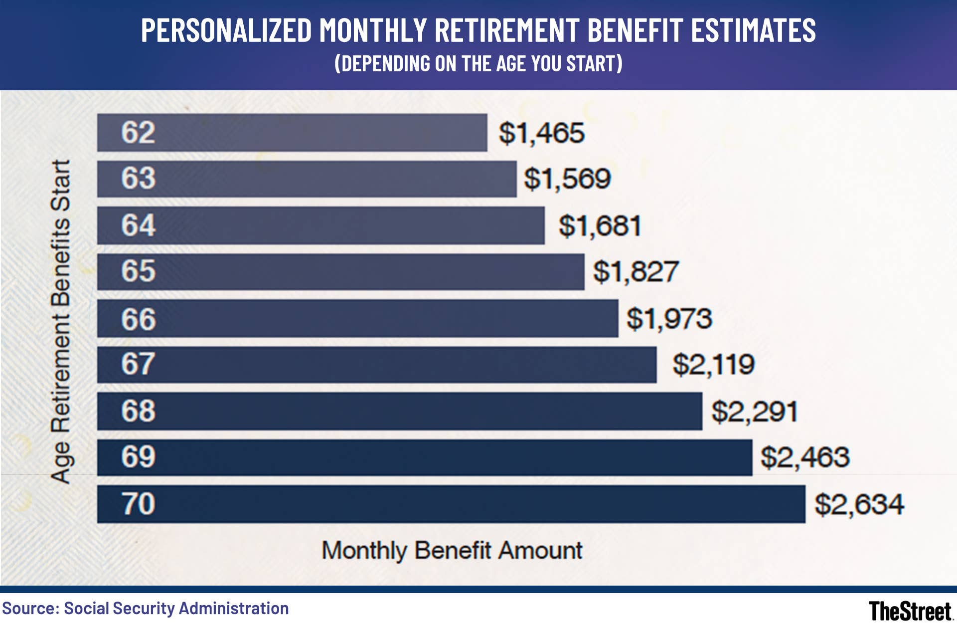 Social Security pays U.S. workers $14.8 billion retirement windfall ...