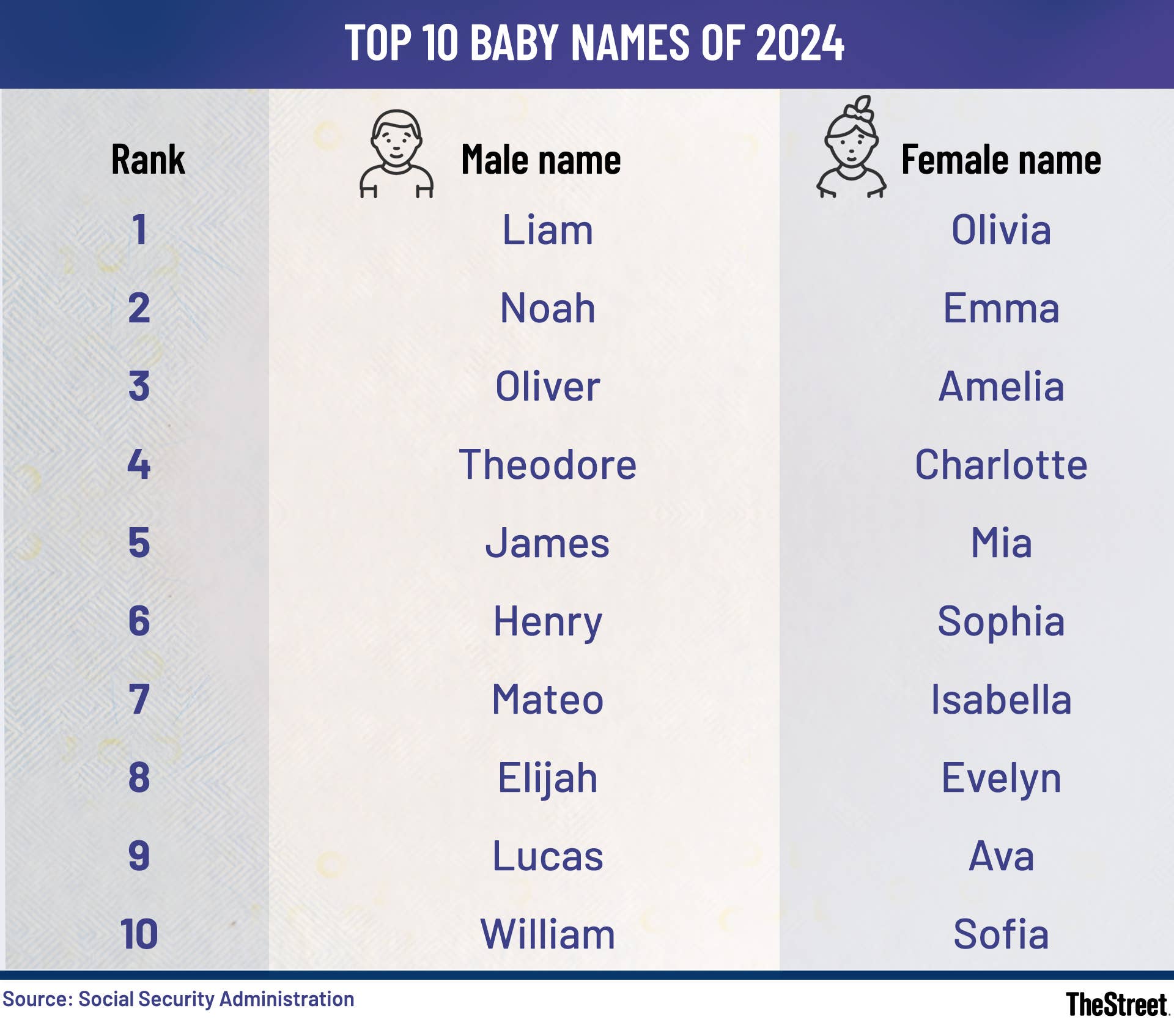 11 Genius steps new parents can take to ensure their baby's financial ...