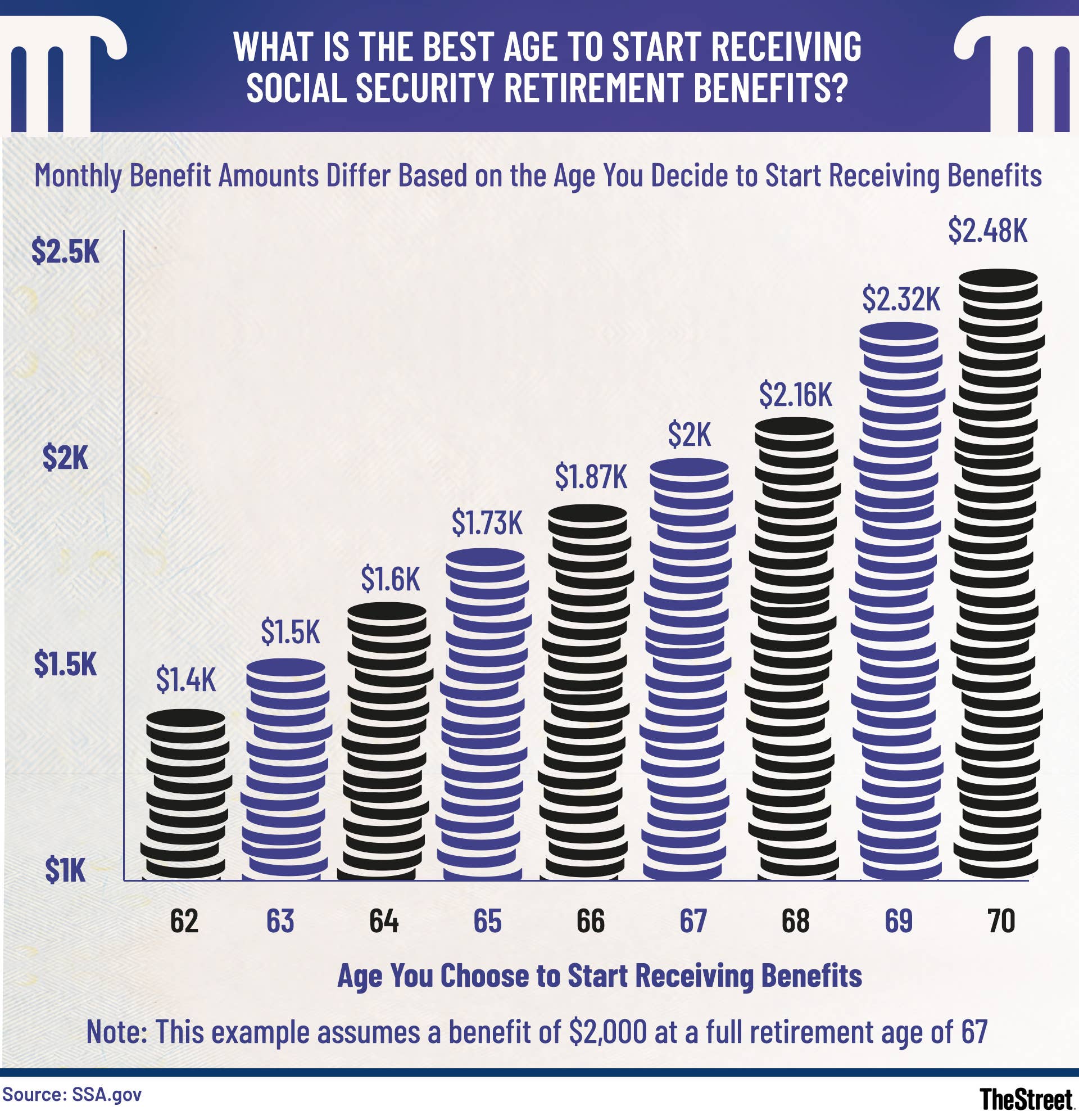 Social Security's retirement age is under debate after Denmark's ...