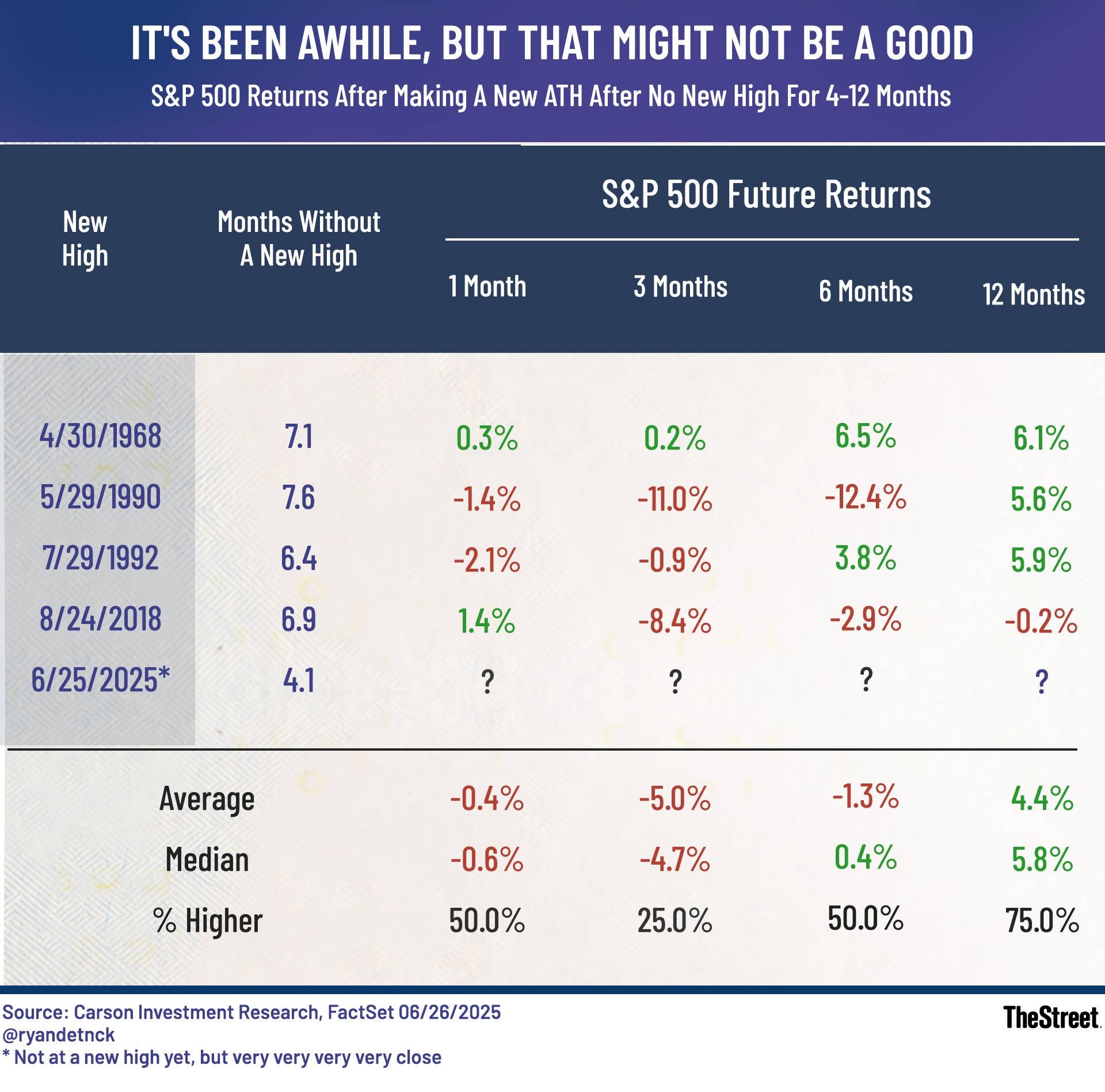 Analyst sends alarming message after S&P 500 hits all-time high - TheStreet