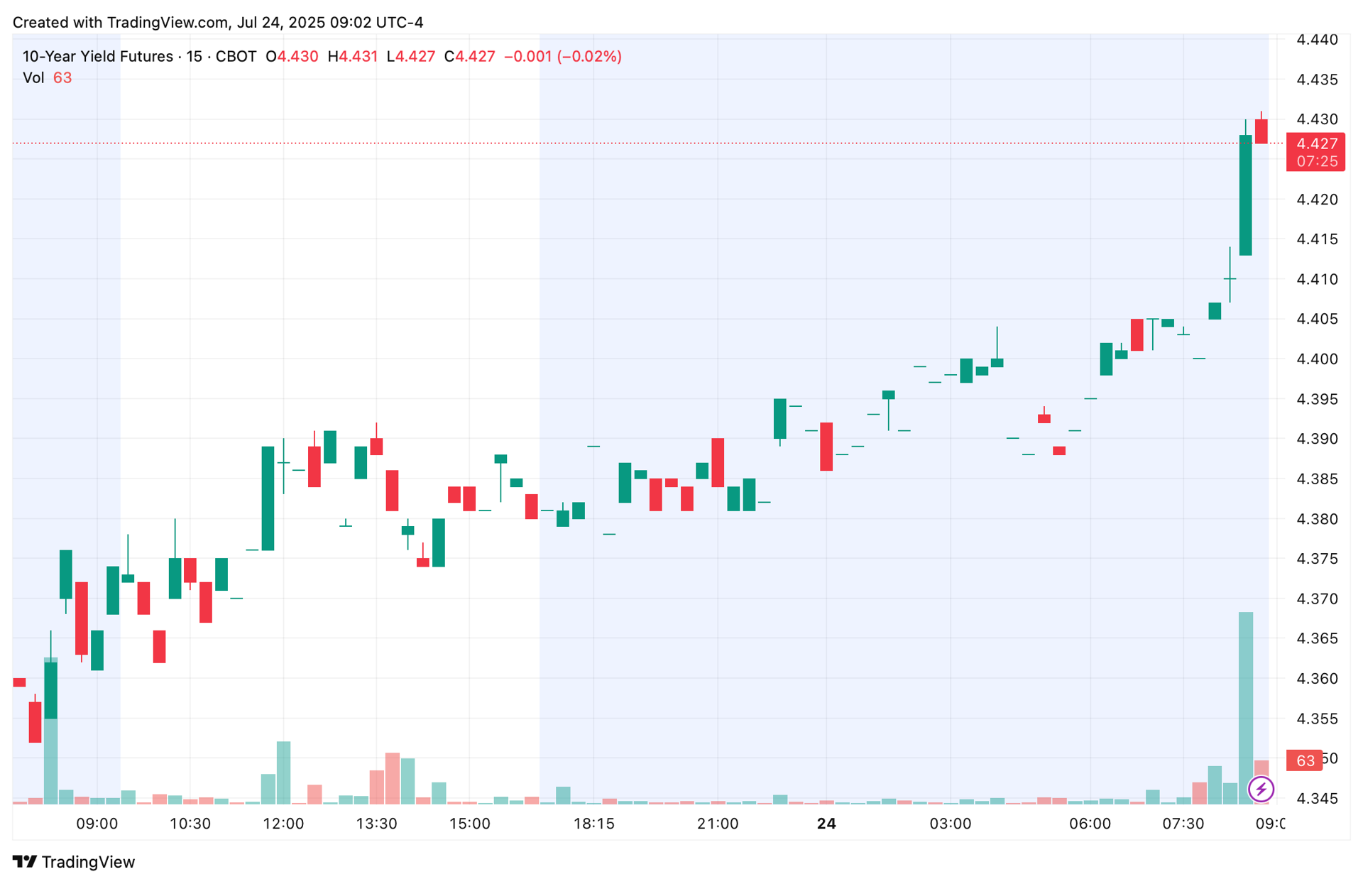Stock Market Today: Investors Await After-Hours Results from Intel ...