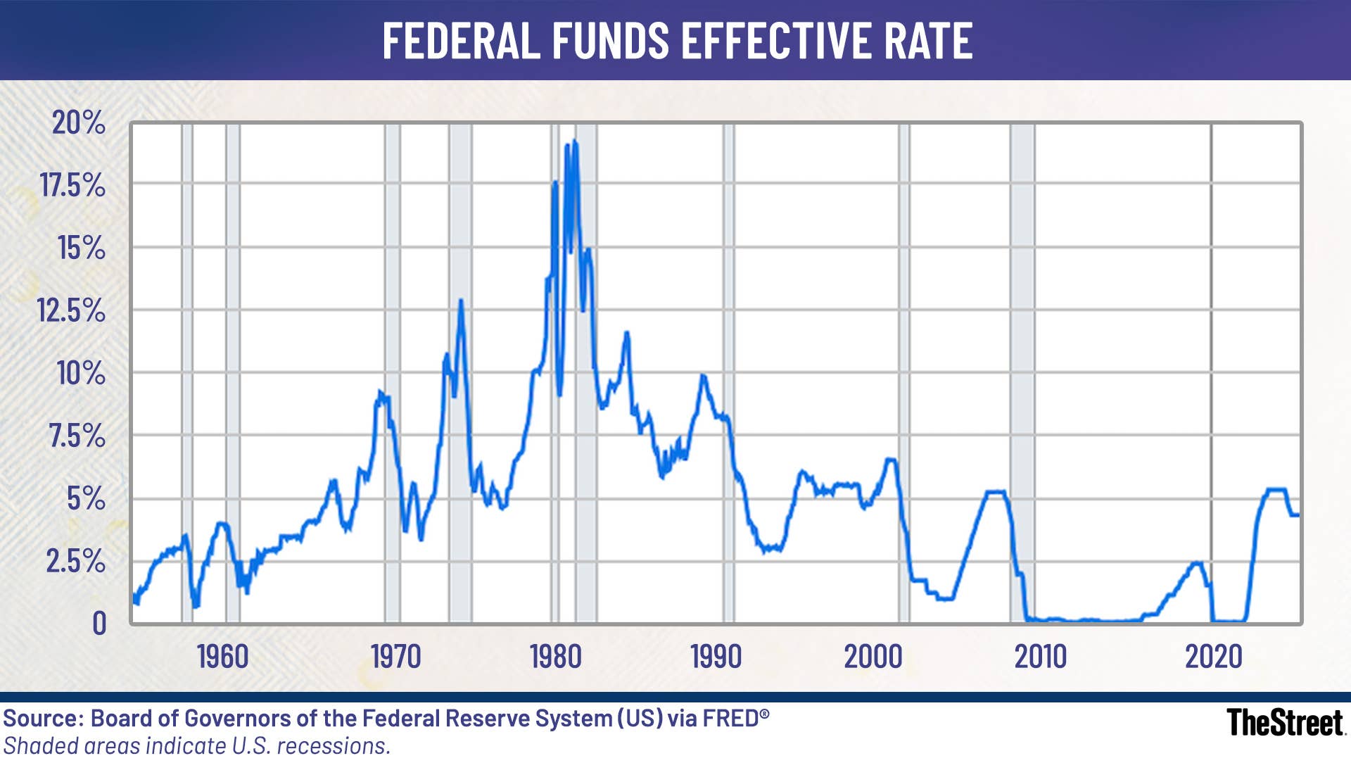 New inflation report may have major impact on your wallet - TheStreet