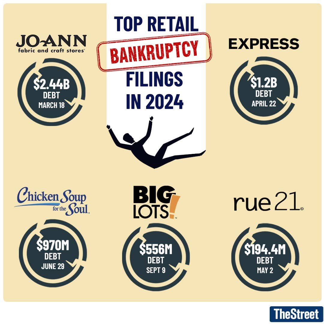 Struggling popular retailer files for Chapter 11 bankruptcy again ...