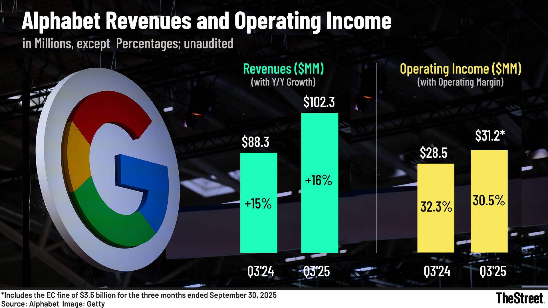 Here s The Real Reason Why Alphabet Stock Is Soaring After Earnings Here s The Real Reason Why Alphabet Stock Is Soaring After Earnings