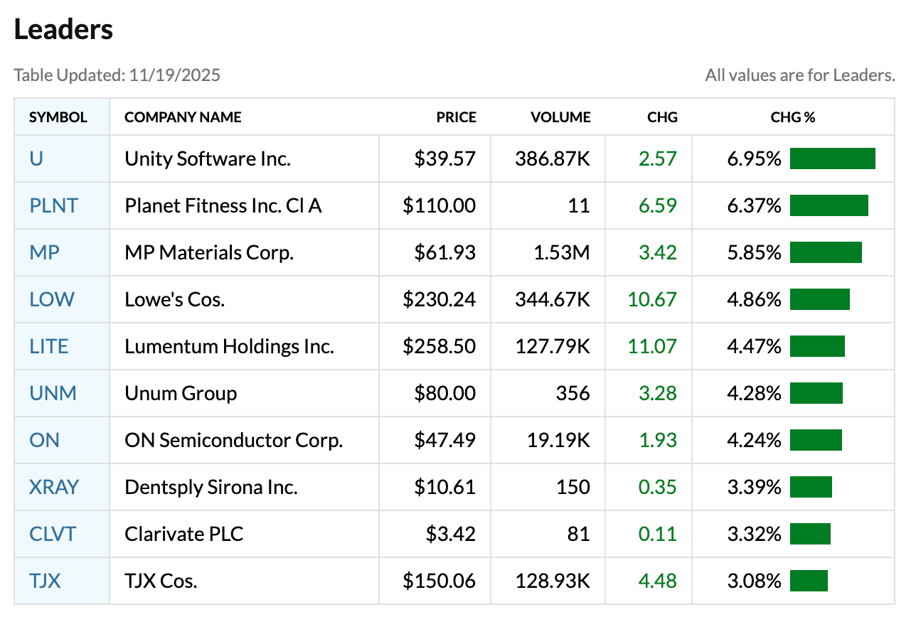 Nvidia Earnings Are In -- And They're Sure To Quiet AI Naysayers: Stock ...