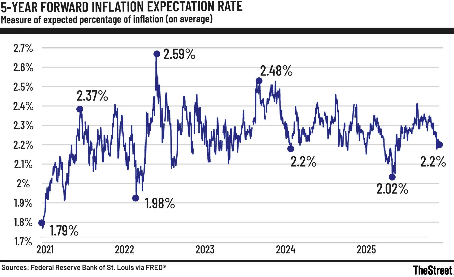 Fed official forecasts huge economic shift coming soon - TheStreet