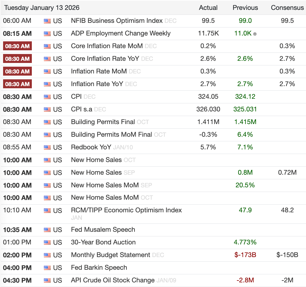 Stock Market Today, Jan. 13: Surprising Inflation Report Overshadowed ...