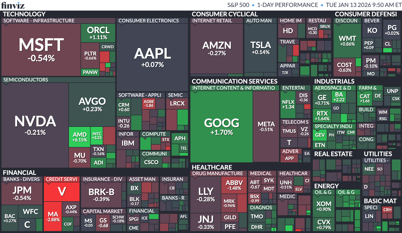 Stock Market Today, Jan. 13: Surprising Inflation Report Overshadowed ...