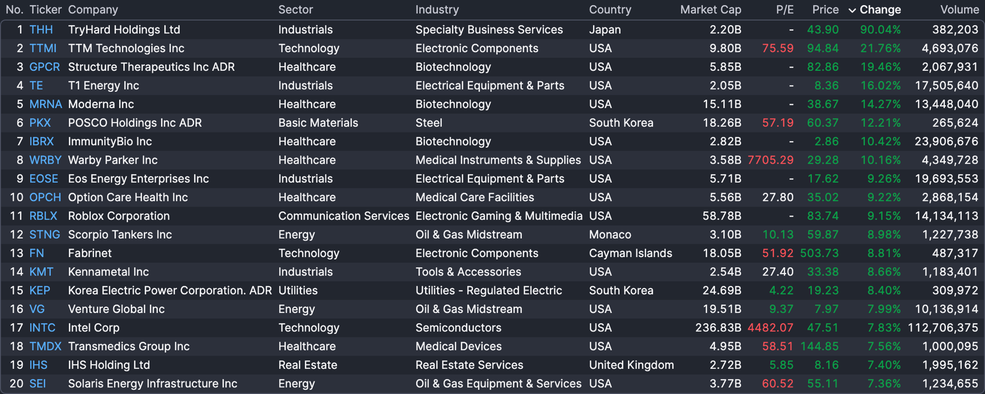 Stock Market Today, Jan. 13: Surprising Inflation Report Overshadowed ...