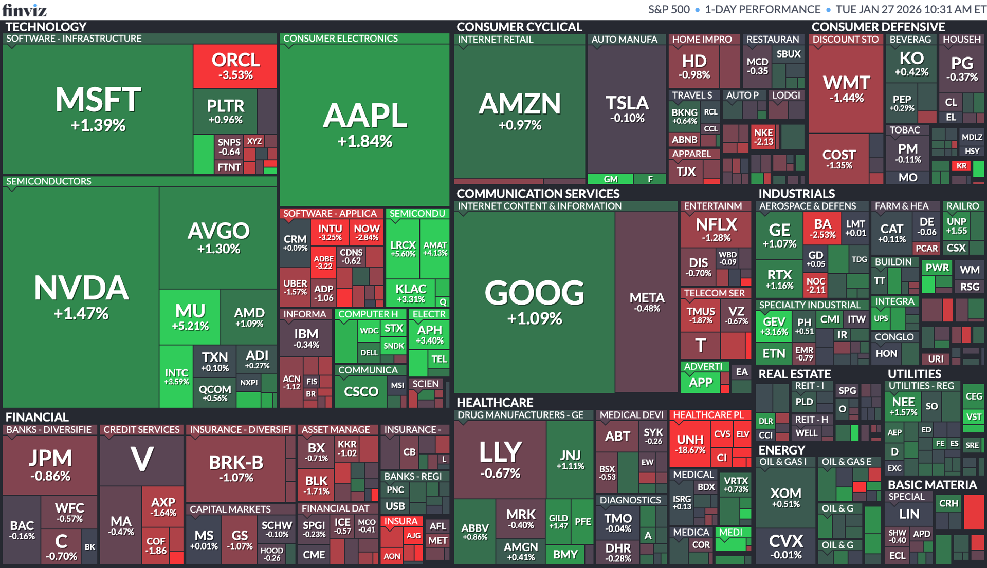 Stock Market Today, Jan 27: Tech lifts S&P 500 to fresh record ahead of ...