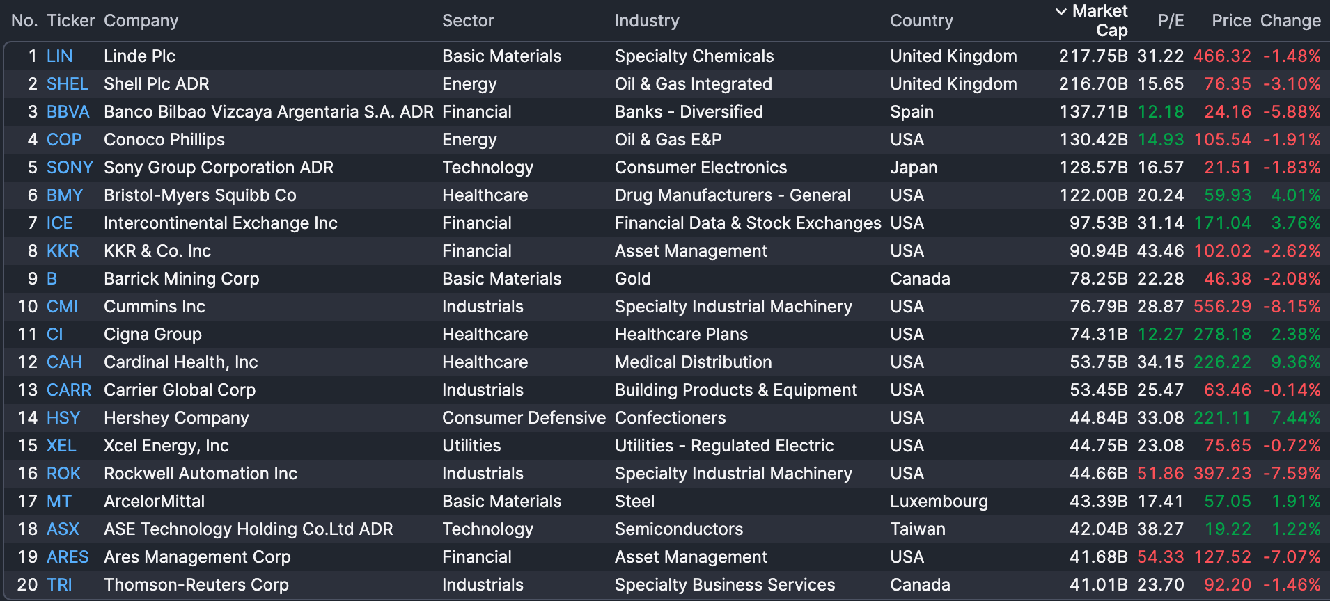 Nasdaq Fall Stock Market Today, Feb. 5: S&P, Nasdaq fall after layoff data surprise ...