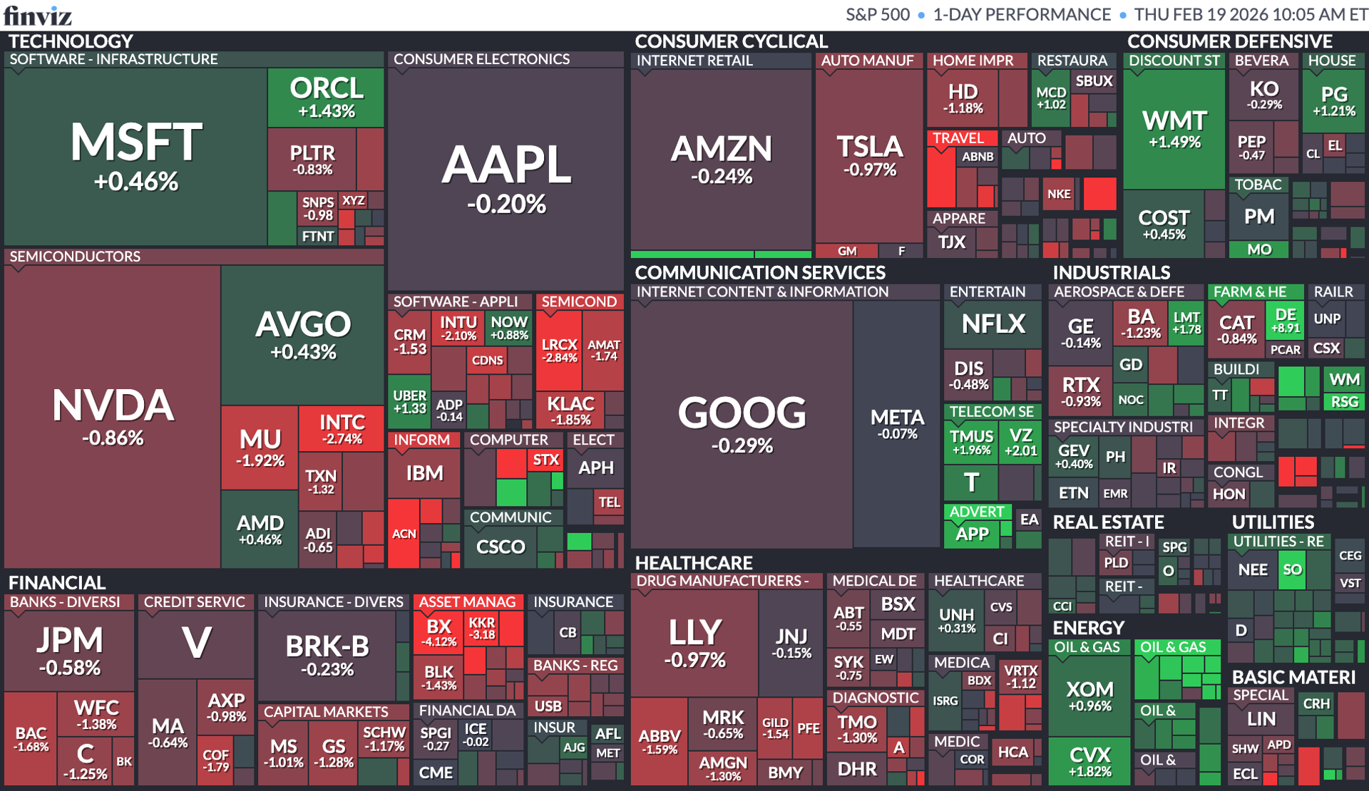 Stock Market Today, Feb. 19: Stocks decline after perplexing Fed ...