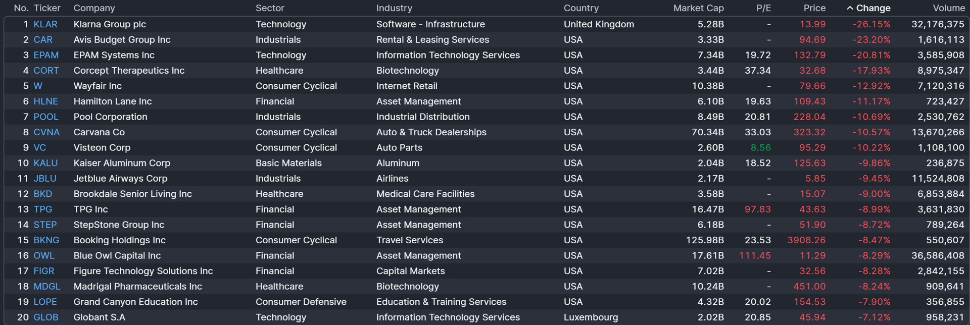 Stock Market Today, Feb. 19: Stocks decline after perplexing Fed ...