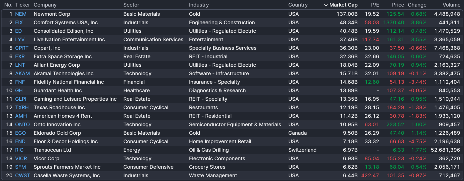 Stock Market Today, Feb. 19: Stocks decline after perplexing Fed ...