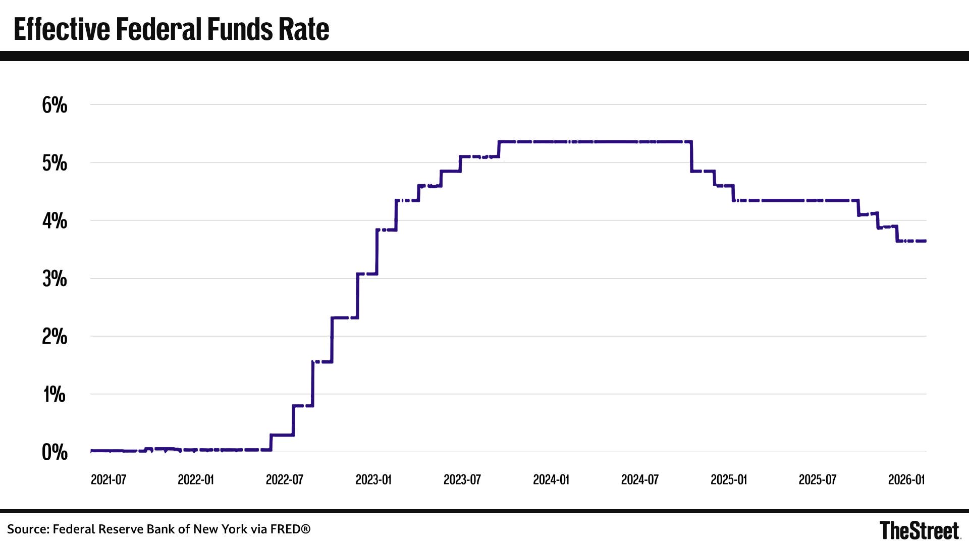 FOMC meeting may shift 2026 interest-rate cut outlook - TheStreet