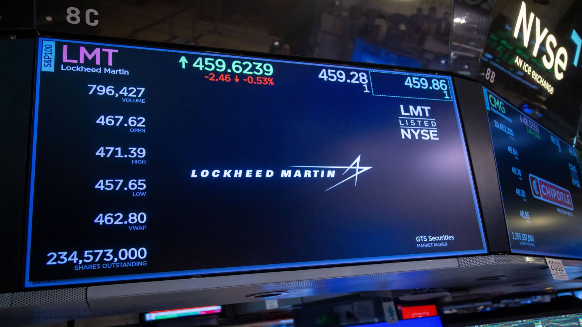 Bank of America sends strong message on Lockheed Martin stock - TheStreet