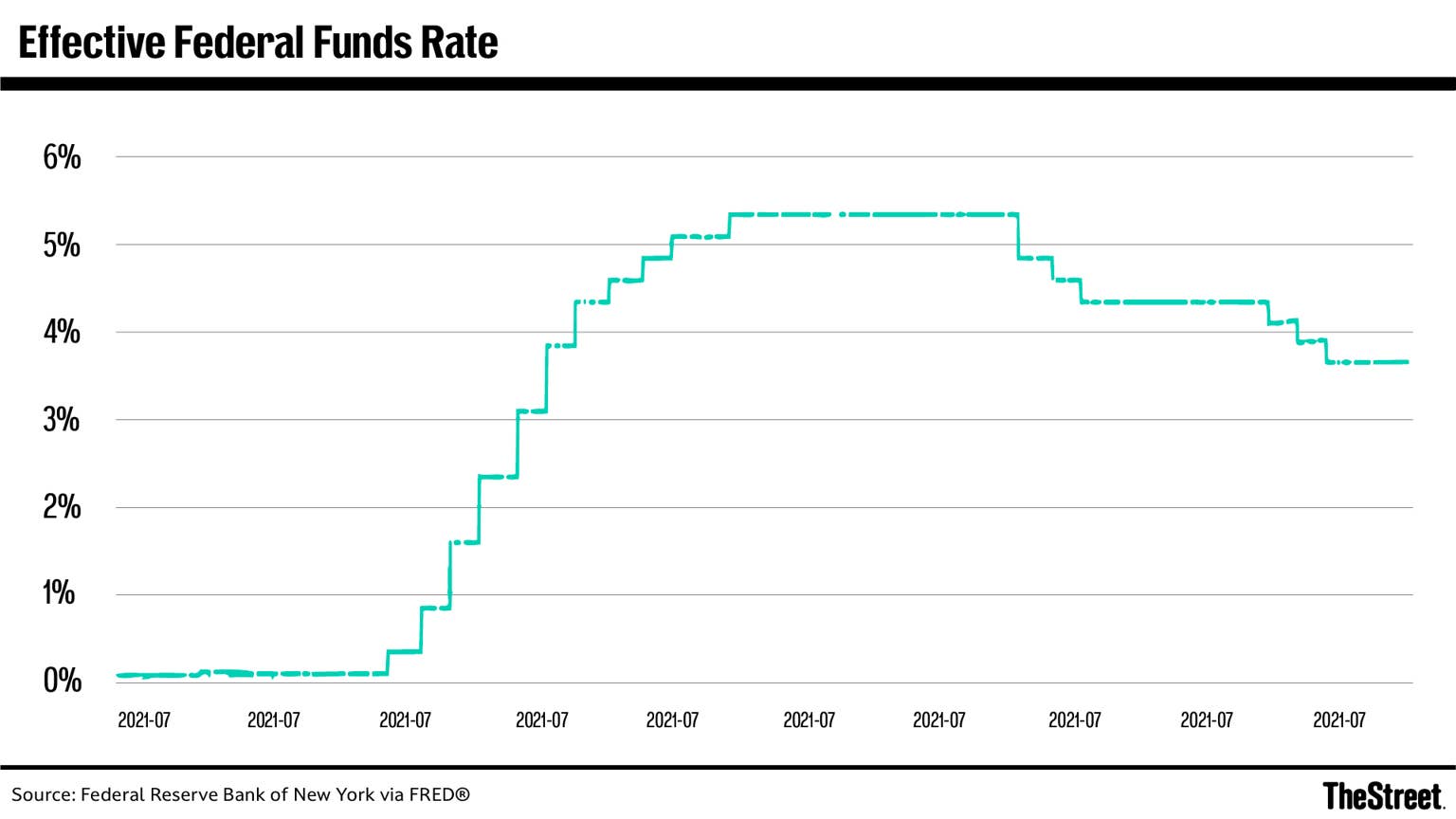 Hot inflation report throws cold water on Fed rate cuts - TheStreet
