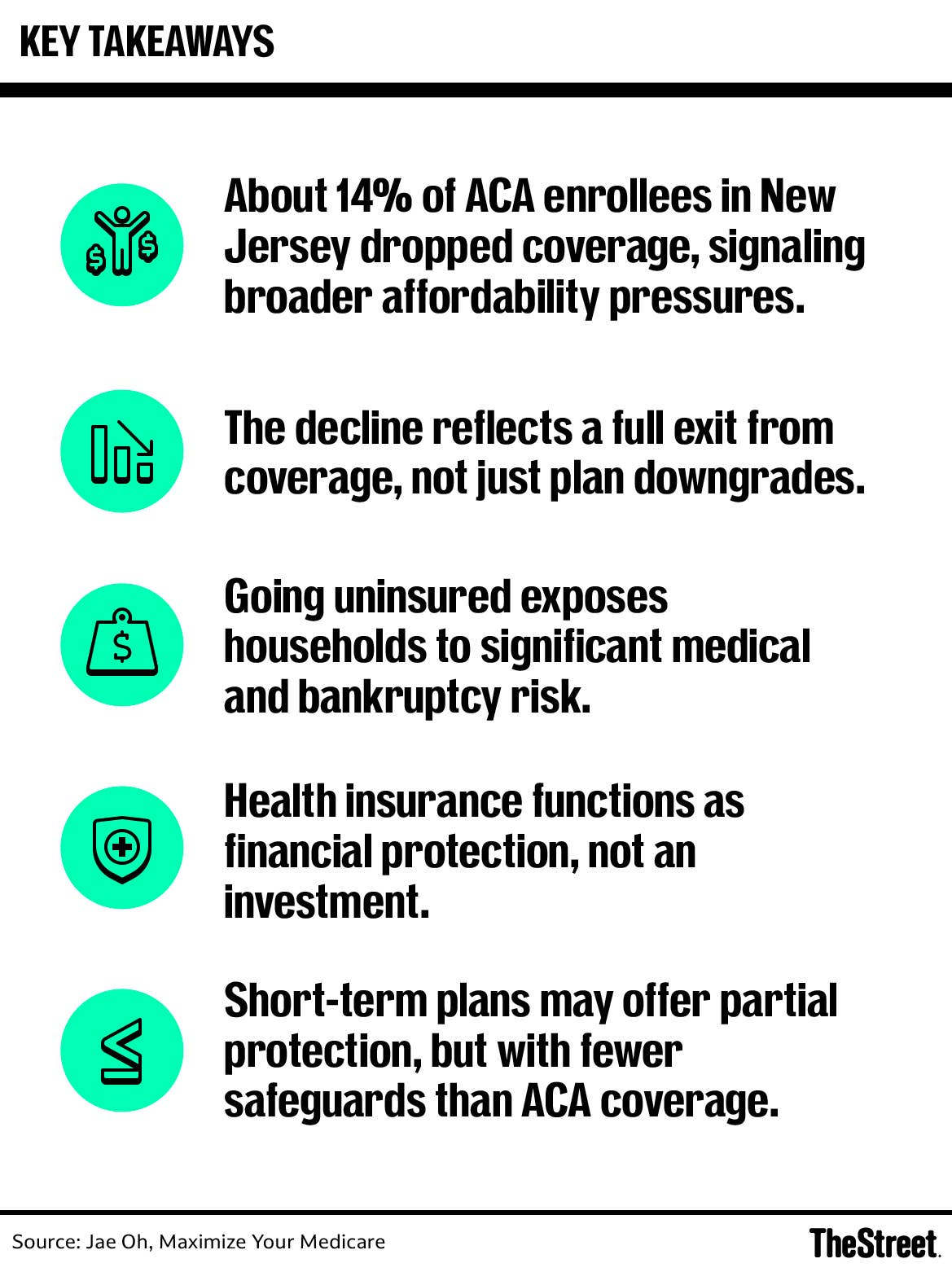 Can’t afford ACA coverage? Consider short-term plans - TheStreet