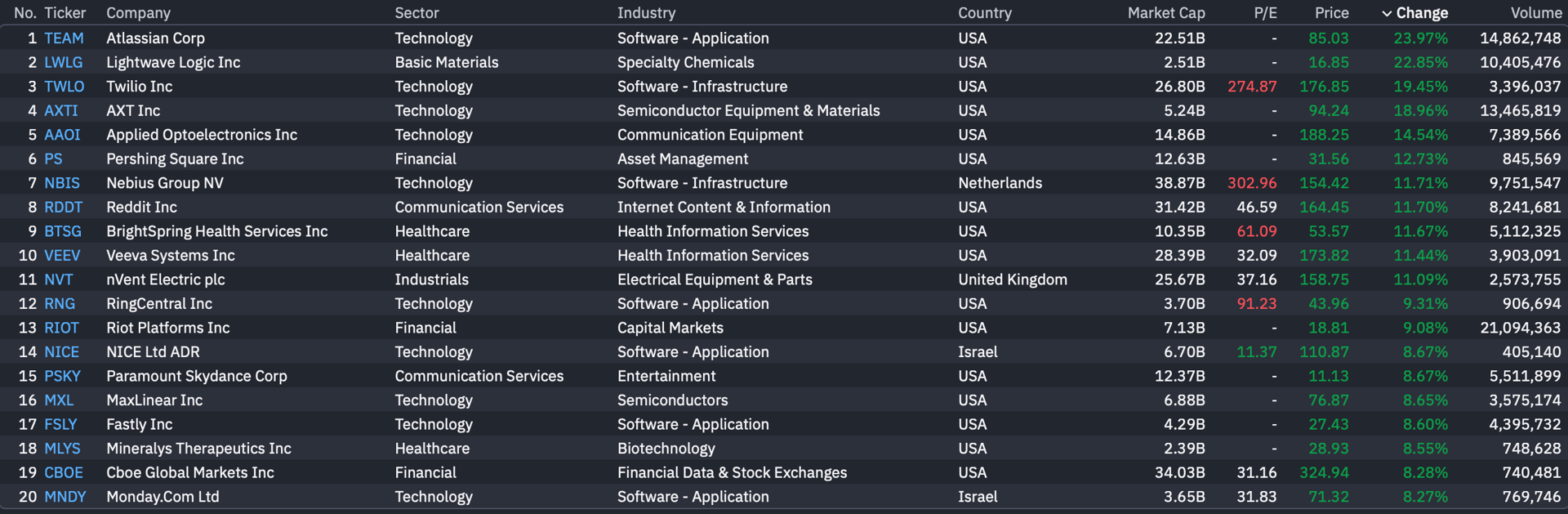 Stock Market Today (May 1, 2026): Nasdaq, S&P 500 add to banner rally ...