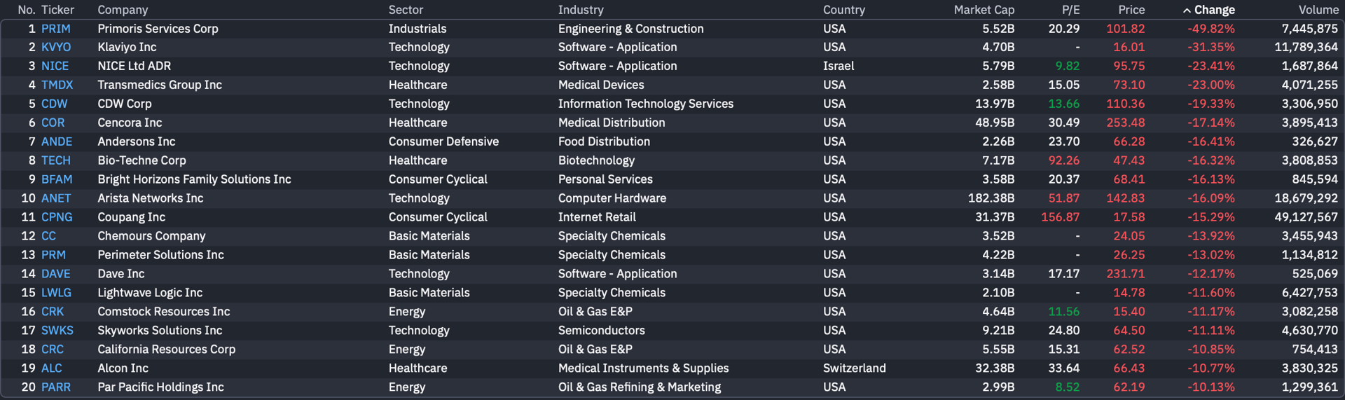 Stock Market Today (May 6, 2026): Nasdaq rises 2%, Russell 2000 and S&P ...