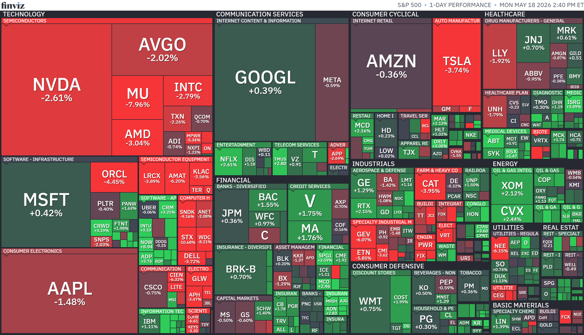 Stock Market Today (May 18, 2026): Nasdaq, S&P 500 sink to start week ...