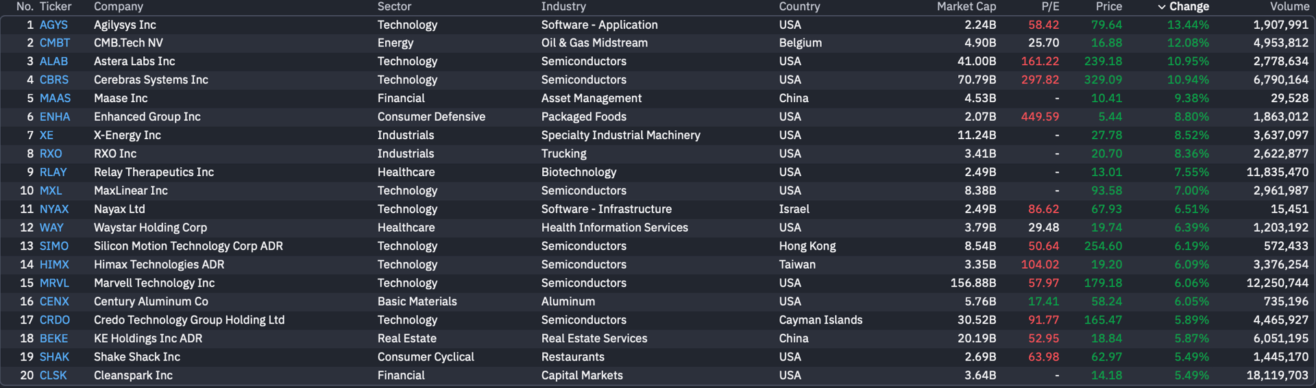 Stock Market Today (May 19, 2026): S&P 500 falls for third consecutive ...