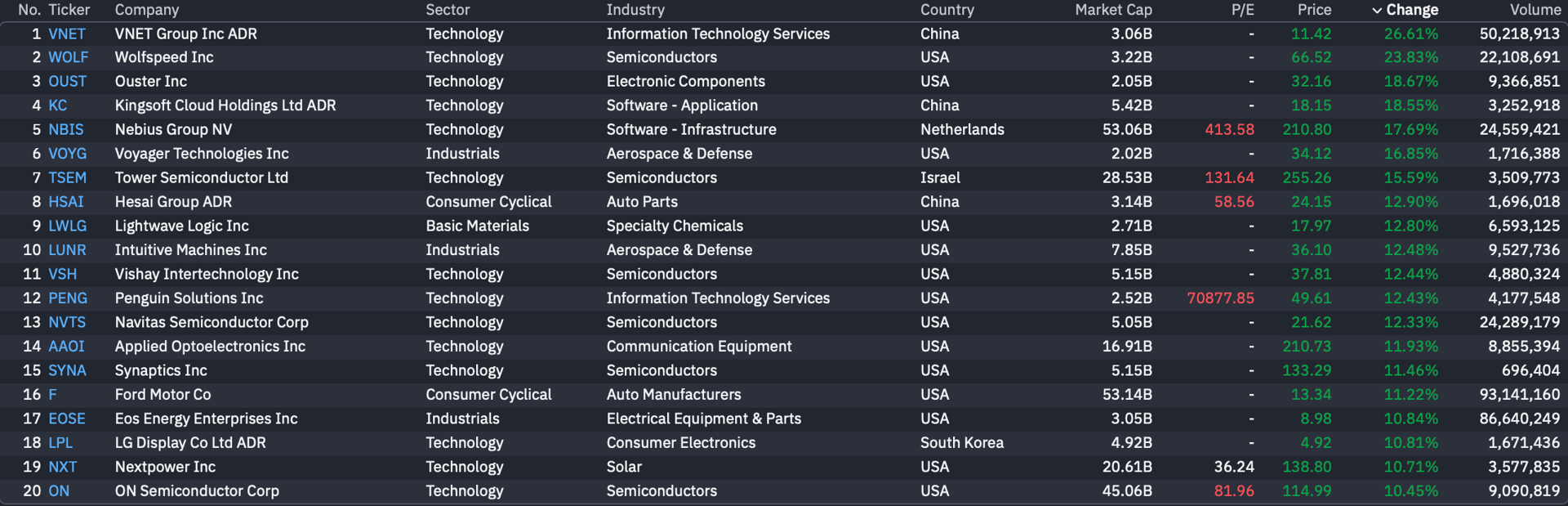 Stock Market Today (May 13, 2026): Nasdaq, S&P 500 set new records as ...