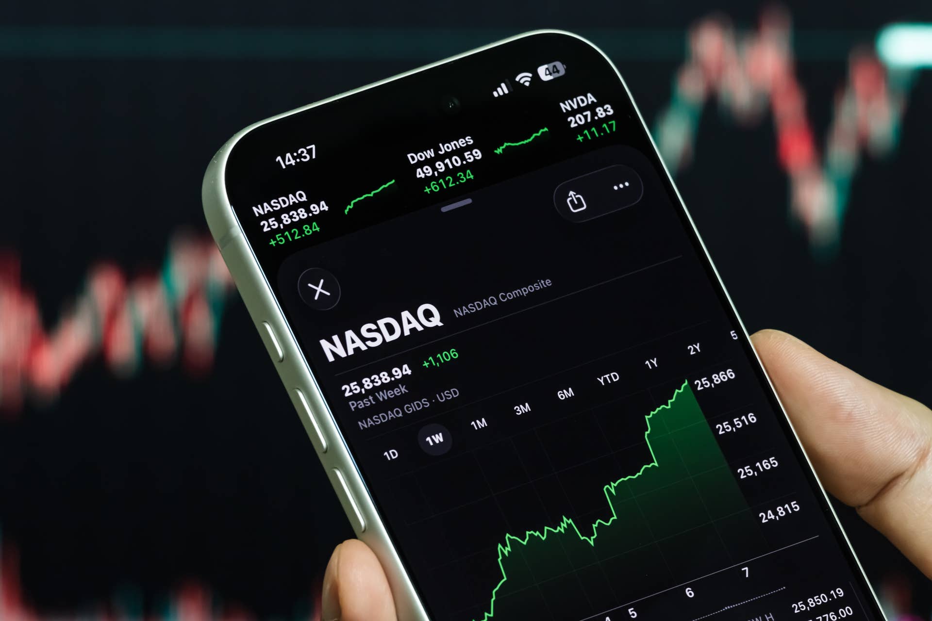 يعيد JPMorgan إعادة ضبط توقعات S&P 500 بهدف مثير للإعجاب