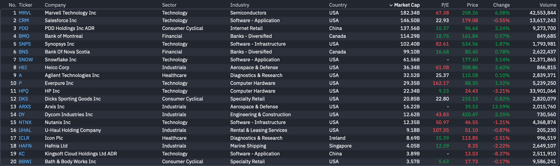 Stock Market Today (May 27, 2026): Dow sets new record as Nasdaq, S&P ...