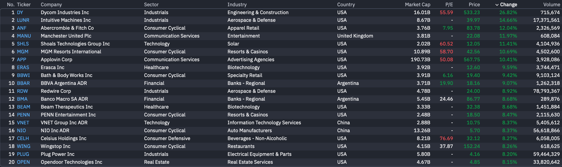 Stock Market Today (May 27, 2026): Dow sets new record as Nasdaq, S&P ...