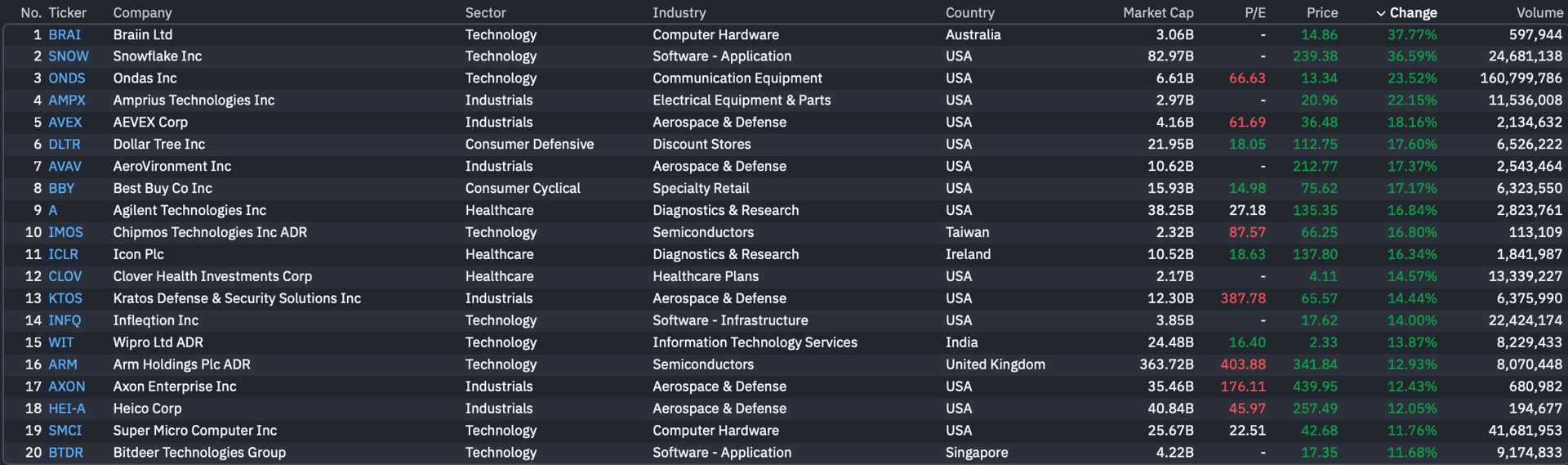 Stock Market Today (May 28, 2026): Nasdaq, S&P 500 set new record ...