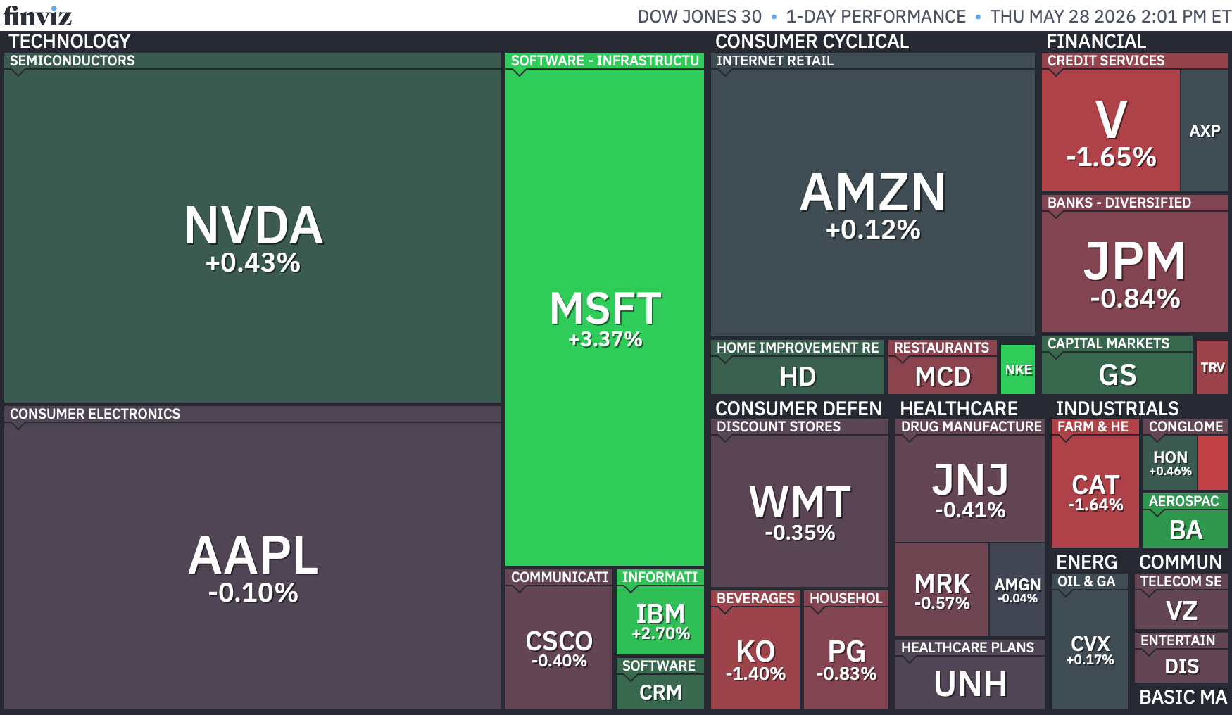 Stock Market Today (May 28, 2026): Nasdaq, S&P 500 set new record ...