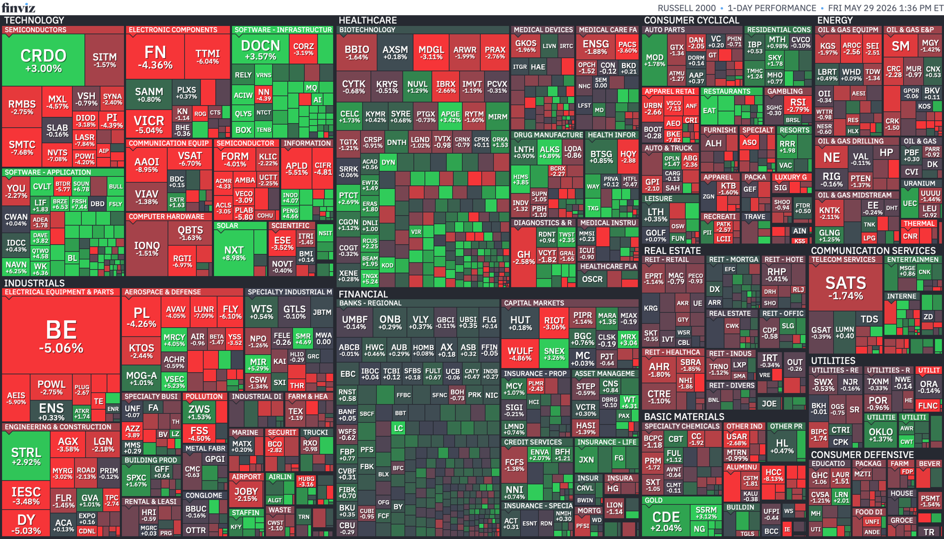 Stock Market Today (May 29, 2026): S&P 500 good for ninth consecutive ...
