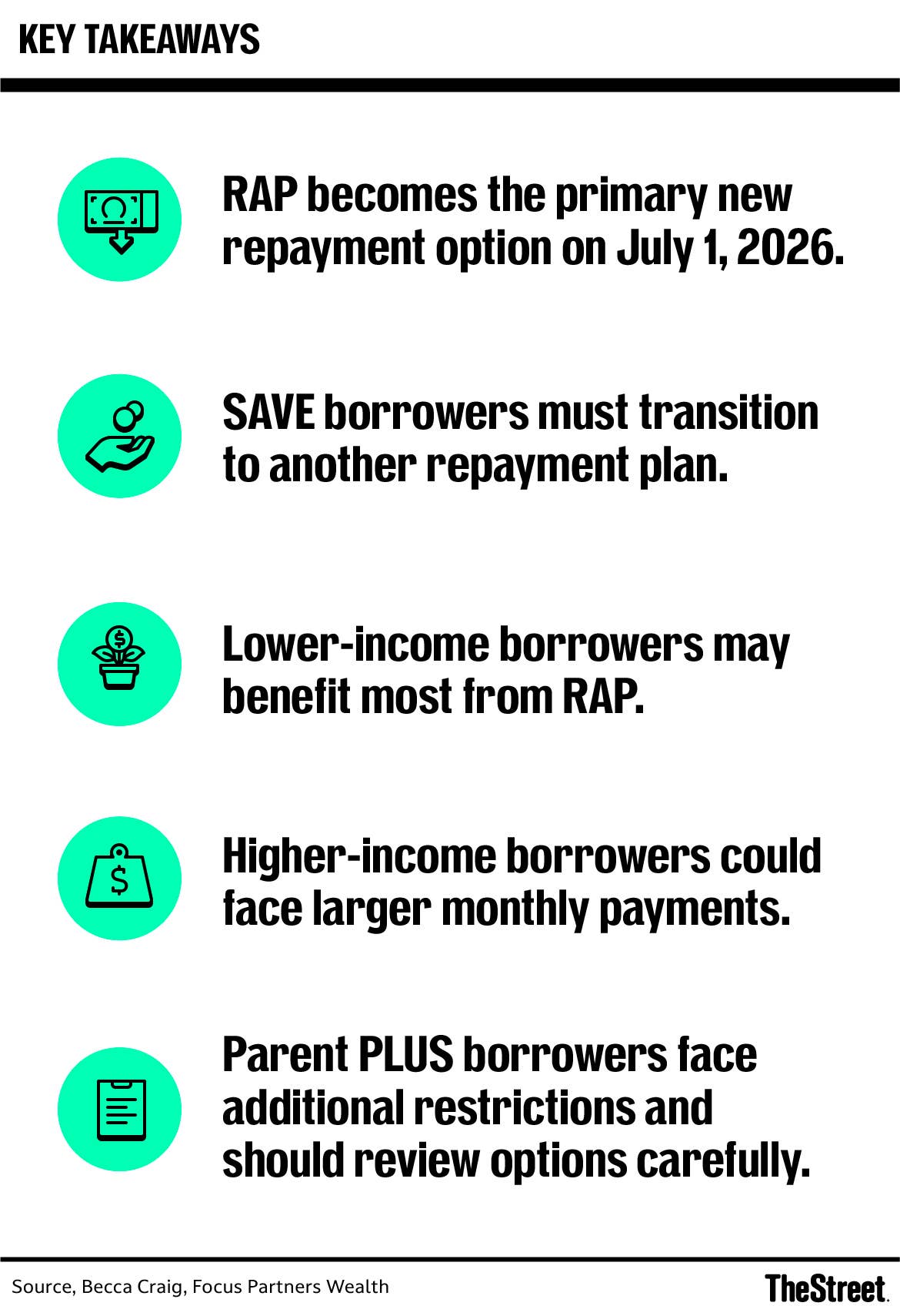 RAP Student Loan Plan: Who Benefits and Who Pays More? - TheStreet