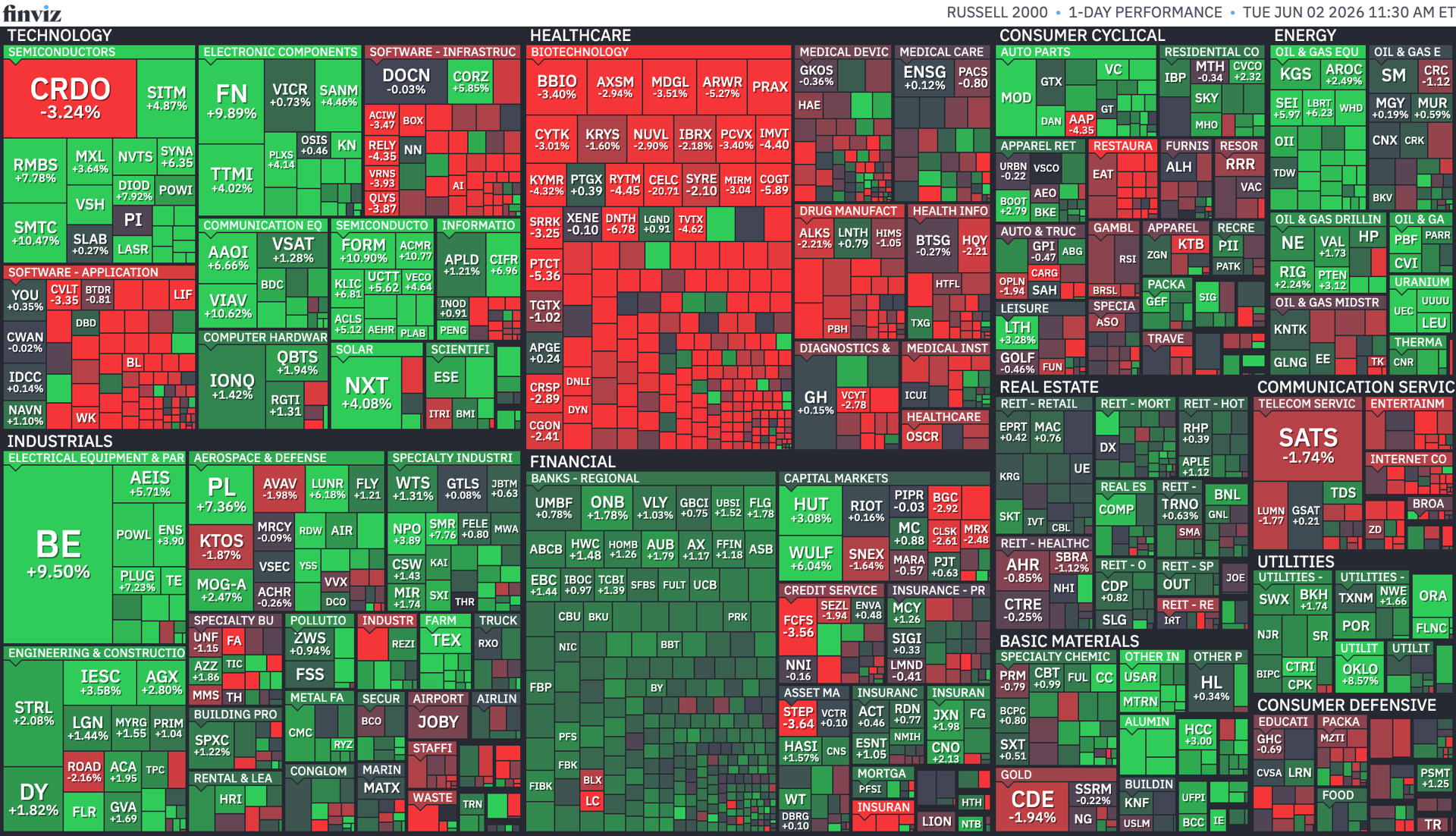 Stock Market Today (June 2, 2026): S&P 500 finishes above 7,600